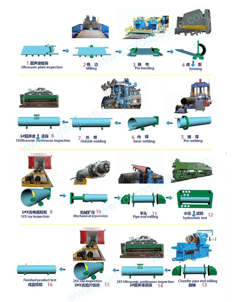 JCOE Welded Pipe Production Technology